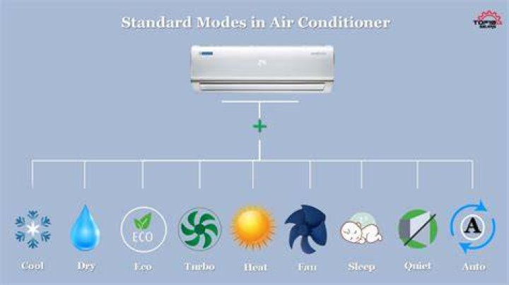 How does AC fan mode work?