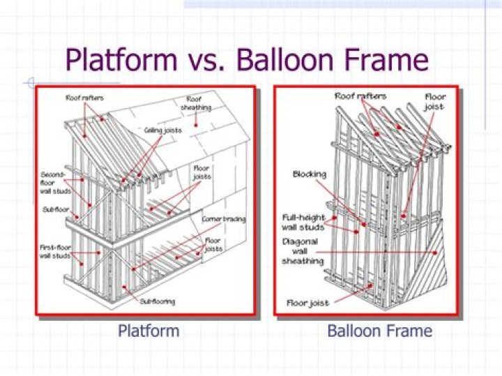 What is a platform frame construction?