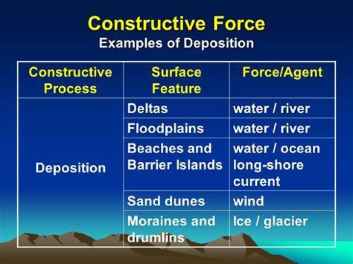 What is the difference between constructive and deconstructive forces?