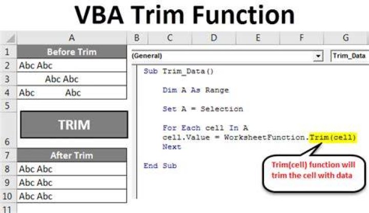 What is TRIM function in VB?